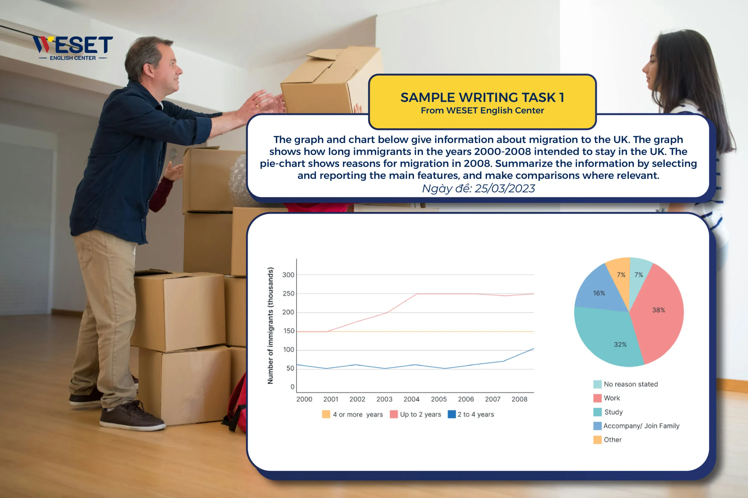Bài mẫu Writing Task 1 - Dạng Mix Chart | Chủ đề: Migration