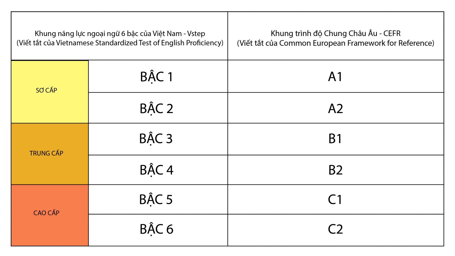 Điểm danh các chứng chỉ tiếng Anh mà bạn cần biết!