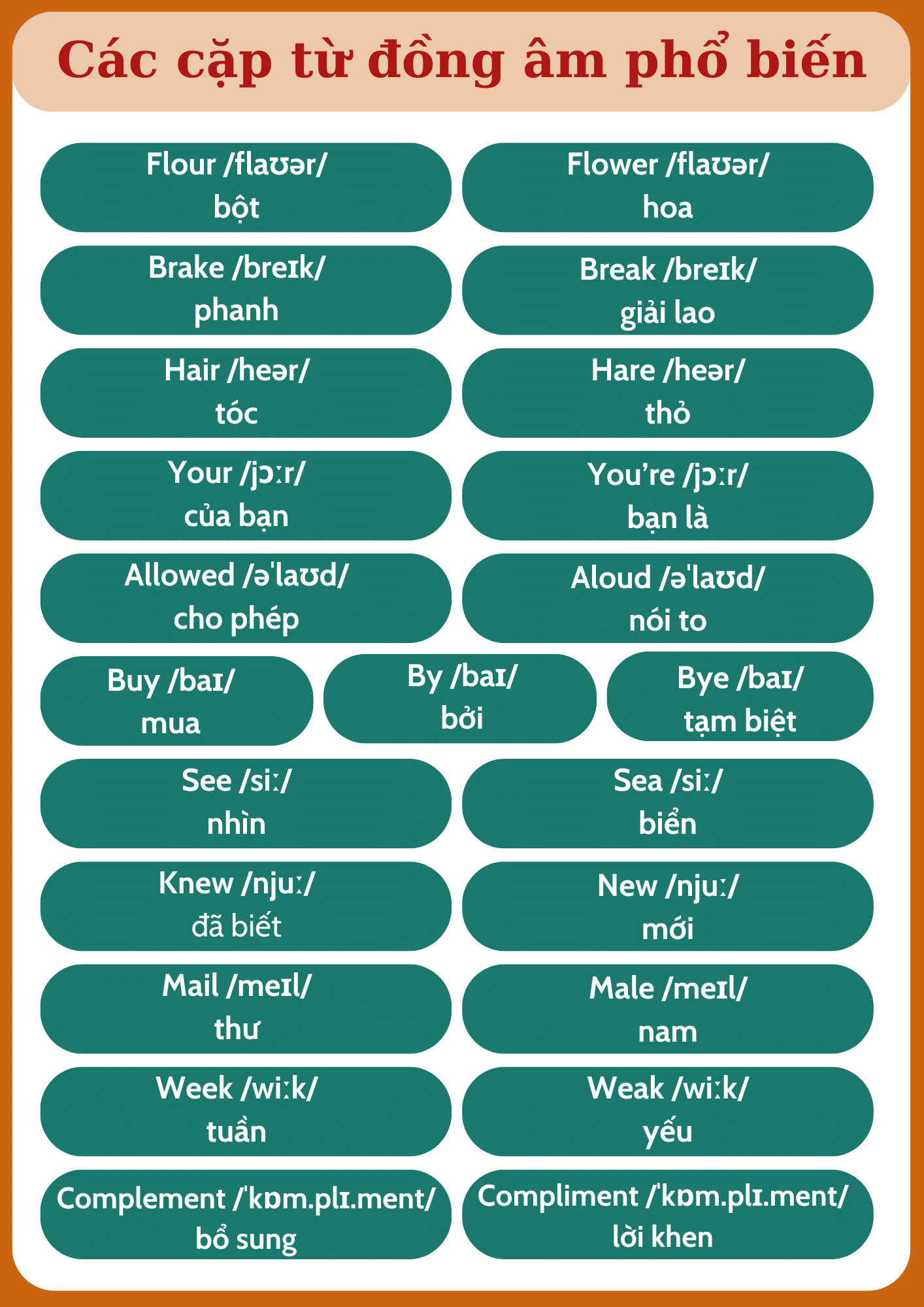 Homophone là gì? Tổng quan từ đồng âm trong tiếng Anh