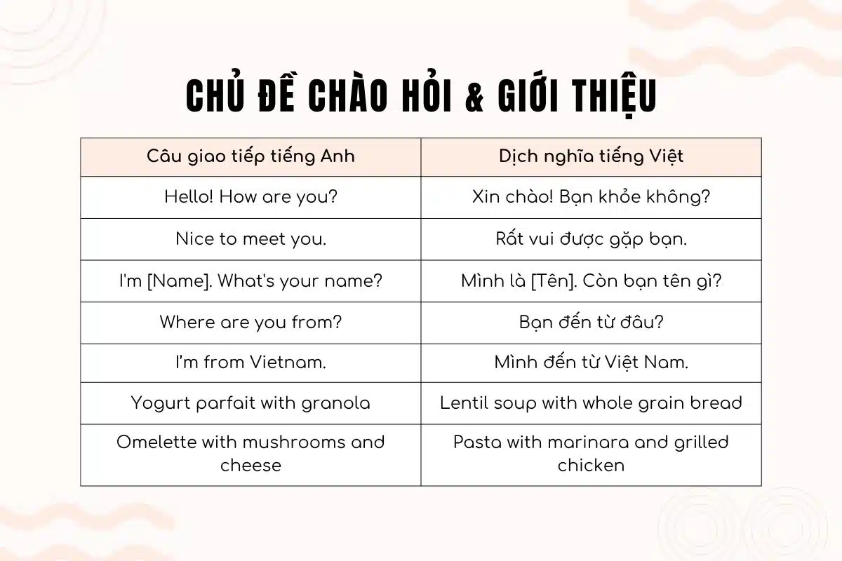 Tiếng Anh giao tiếp cơ bản: Hướng dẫn từ A-Z