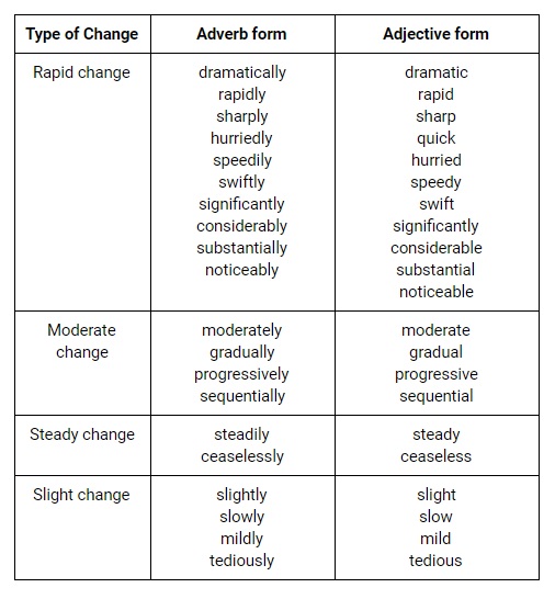 Task 1 IELTS writing Vocabulary - Từ vựng & Cấu trúc