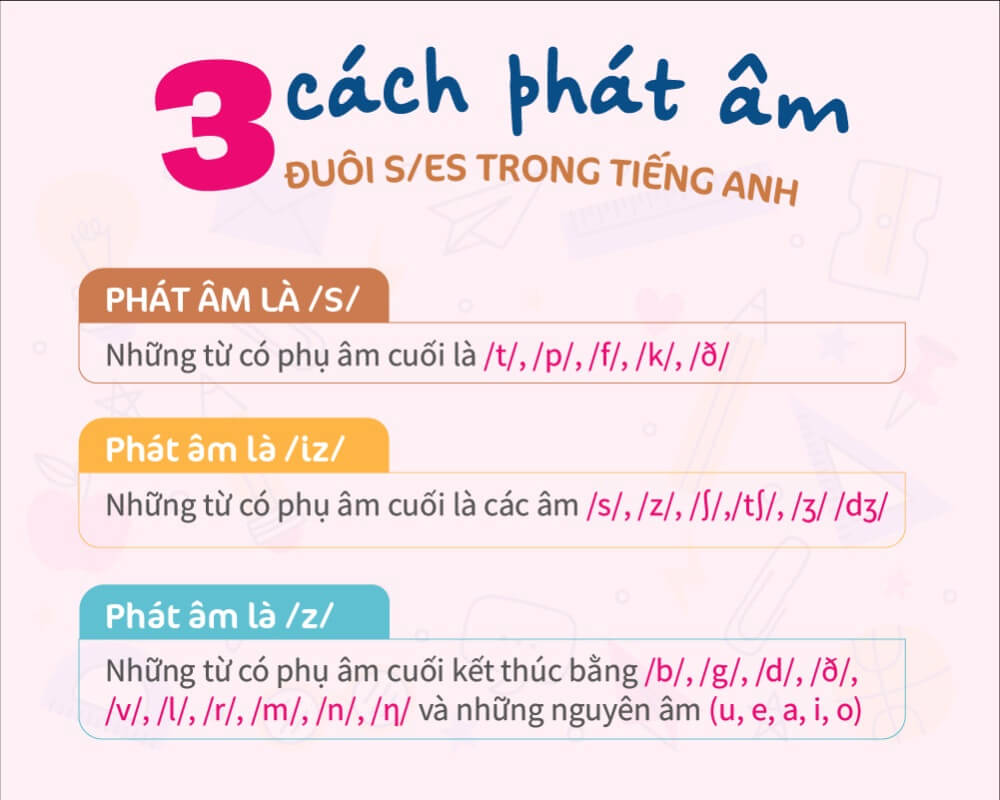 Quy tắc phát âm đuôi s, es trong tiếng Anh