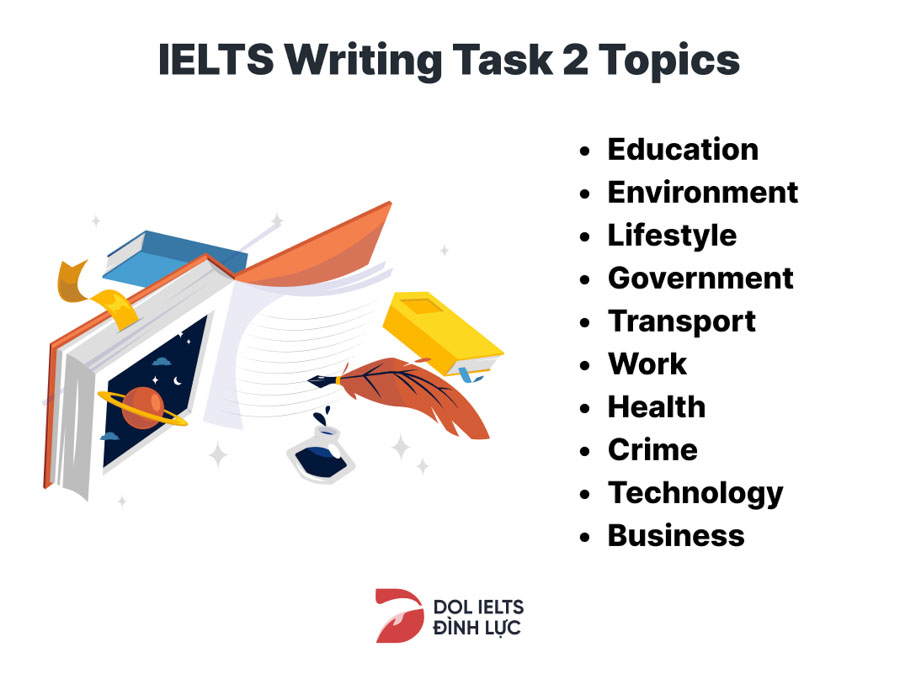 IELTS Writing Task 2 Topics 2023: Top 30 chủ đề thông dụng