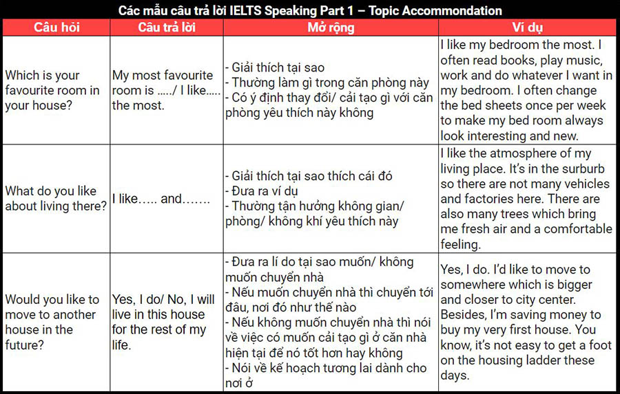 IELTS Speaking Part 1: Chủ đề, Câu hỏi & Cách trả lời mẫu