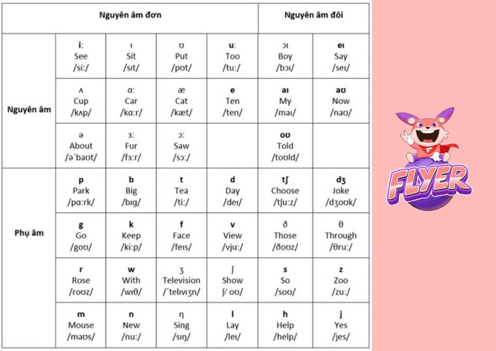 Học phát âm tiếng Anh bắt đầu từ đâu?