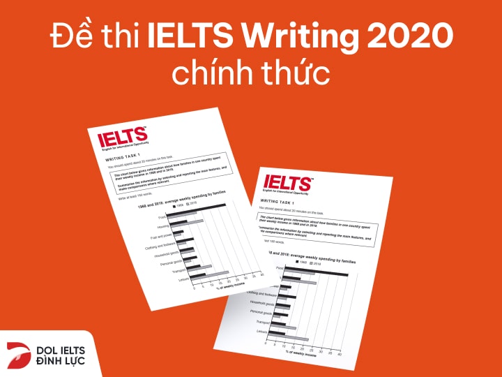 Tổng hợp đề thi IELTS Writing chính thức (tháng 01 - 12/2020)