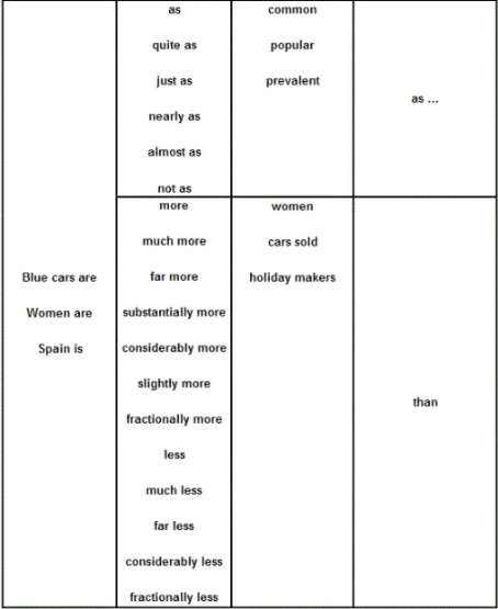 Task 1 IELTS writing Vocabulary - Từ vựng & Cấu trúc