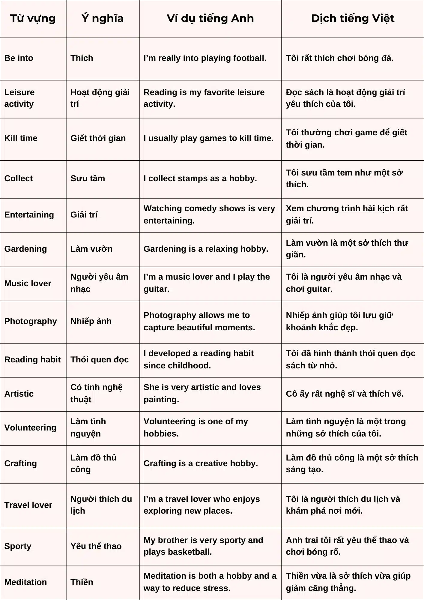 IELTS Speaking Hobbies: Từ vựng, Bài mẫu & Gợi ý trả lời