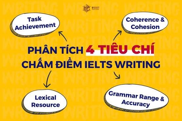 Phân tích tiêu chí chấm điểm IELTS Writing