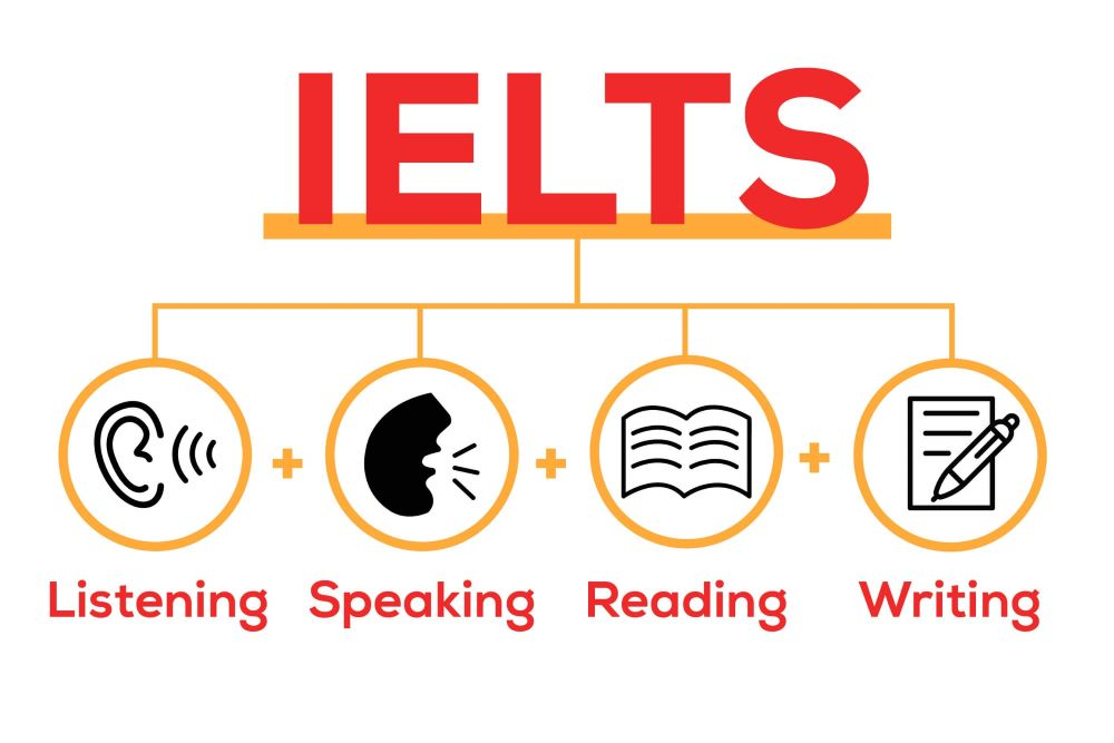 Lệ phí thi IELTS 2025: Chỉ còn 4TR khi đăng ký thi tại