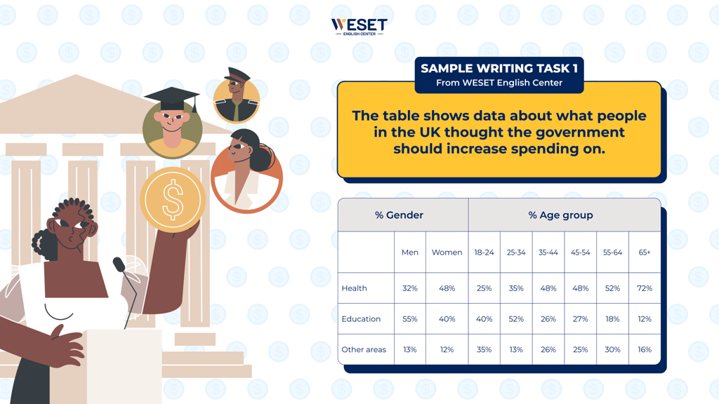 Giải đề thi IELTS Writing Task 1 ngày 16/06/2022