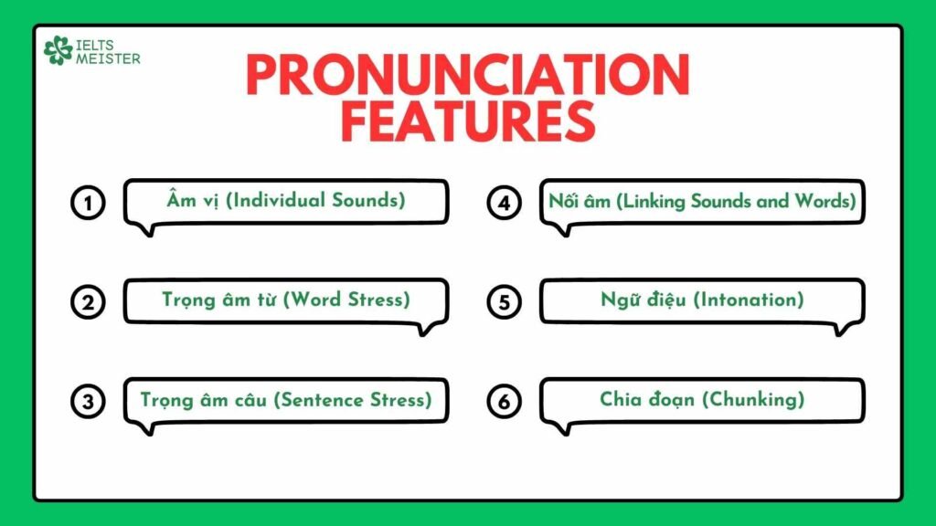 Cách phát âm chuẩn để đạt điểm cao trong IELTS Speaking