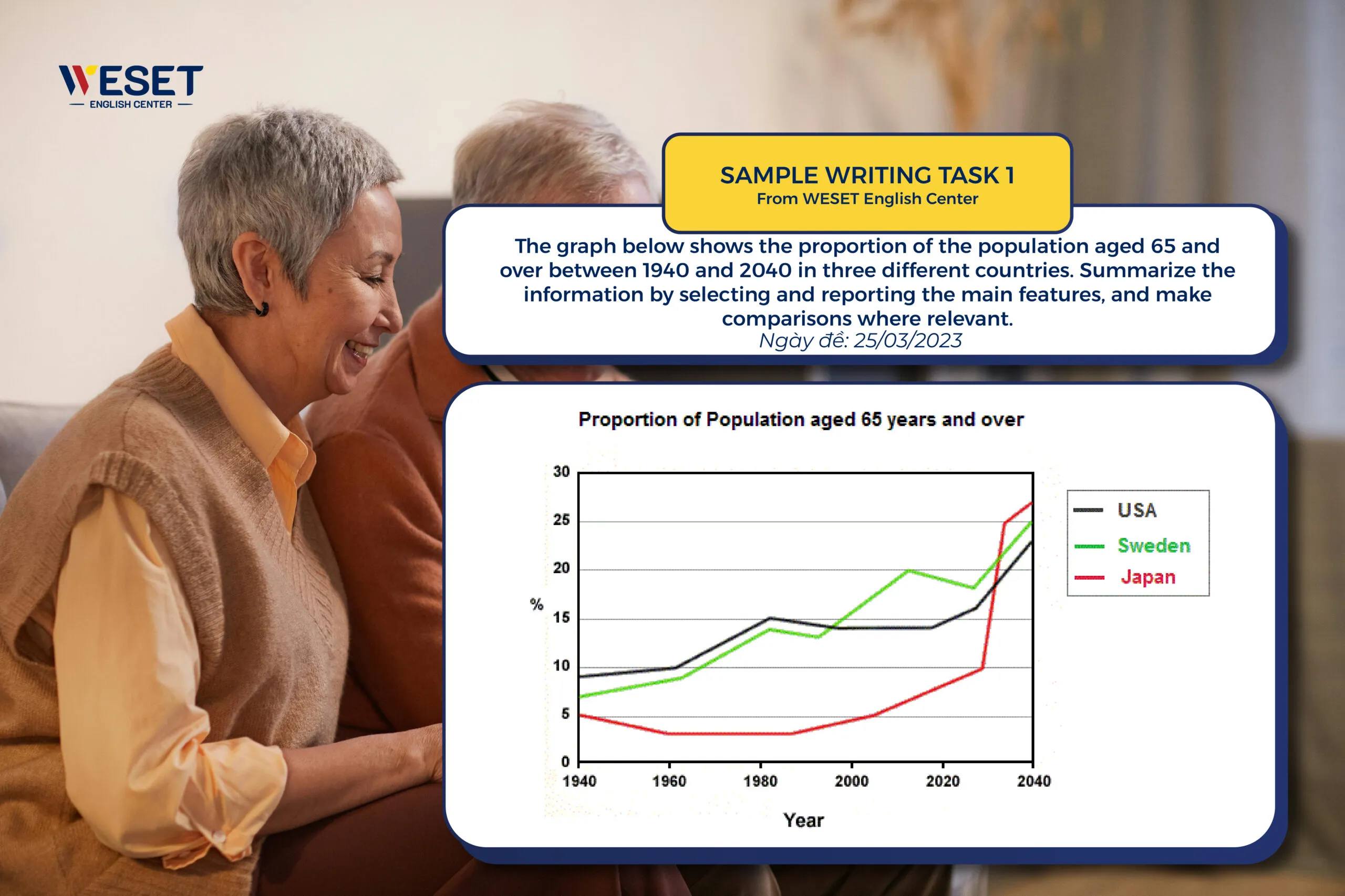 Bài mẫu Writing Task 1 - Dạng Line Graph | Chủ đề: Population
