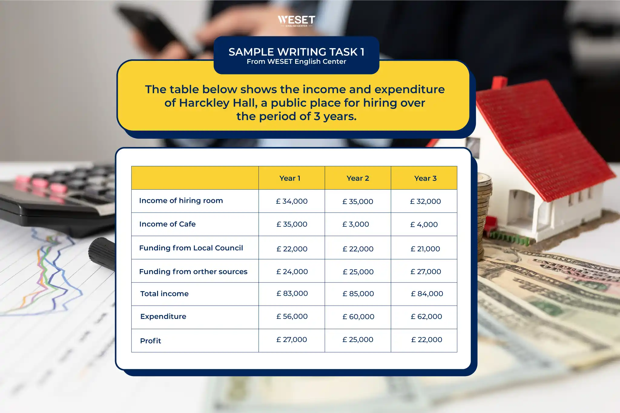 Bài mẫu Writing Task 1 - Dạng Table | Chủ đề: Income