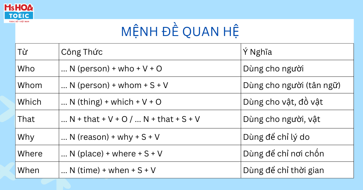 Mệnh đề quan hệ - Nghệ thuật "nâng cấp" cấu trúc câu