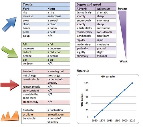 Task 1 IELTS writing Vocabulary - Từ vựng & Cấu trúc