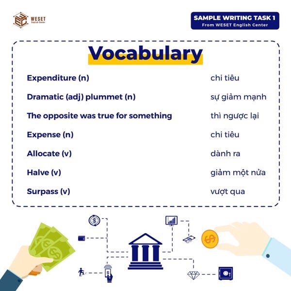 GIẢI CHI TIẾT ĐỀ THI IELTS WRITING TASK 1 NGÀY 10/4/2021 | DẠNG LINE CHART