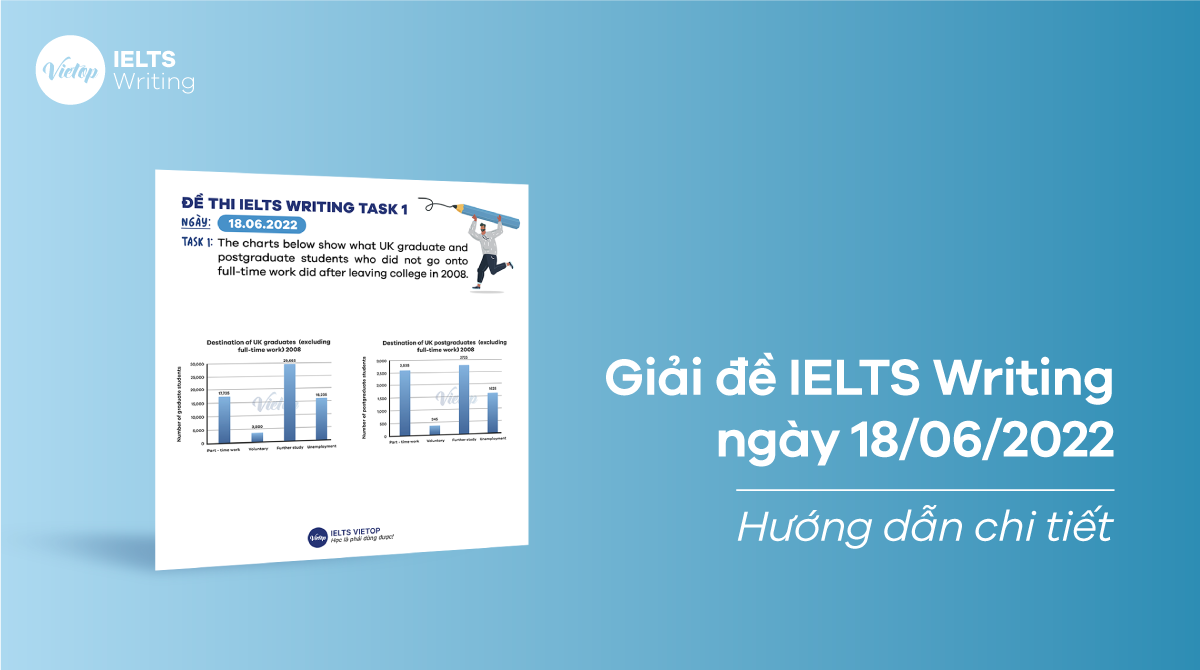 Giải đề Writing Task 2 ngày 18/06/2022