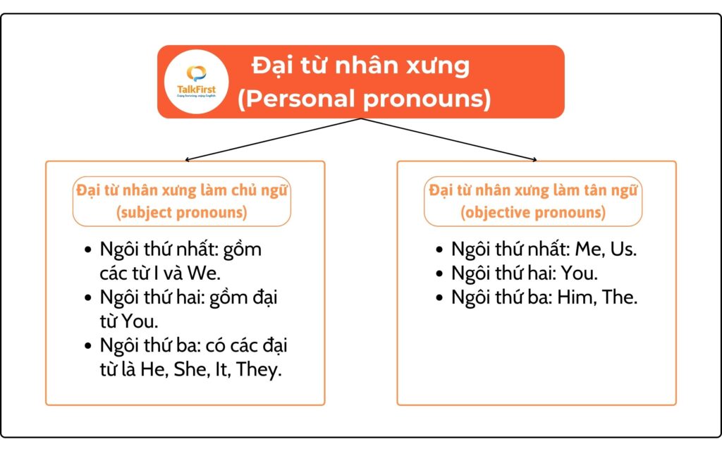 Đại từ là gì? Cách sử dụng đại từ trong tiếng Anh