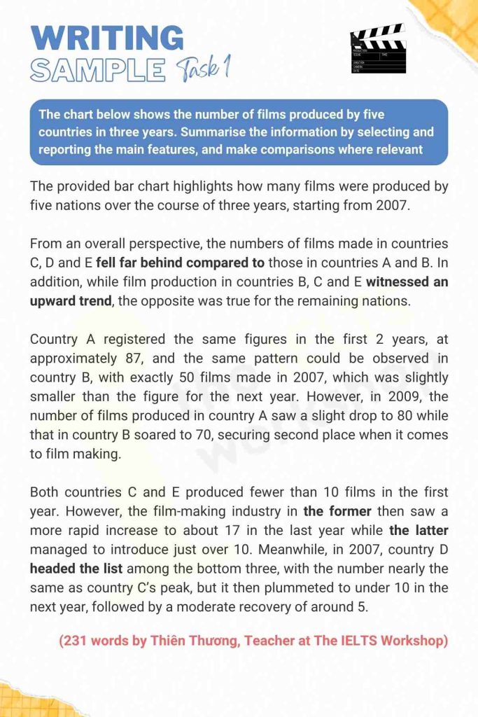 GIẢI ĐỀ IELTS| SAMPLE WRITING TASK 2 (Film making)