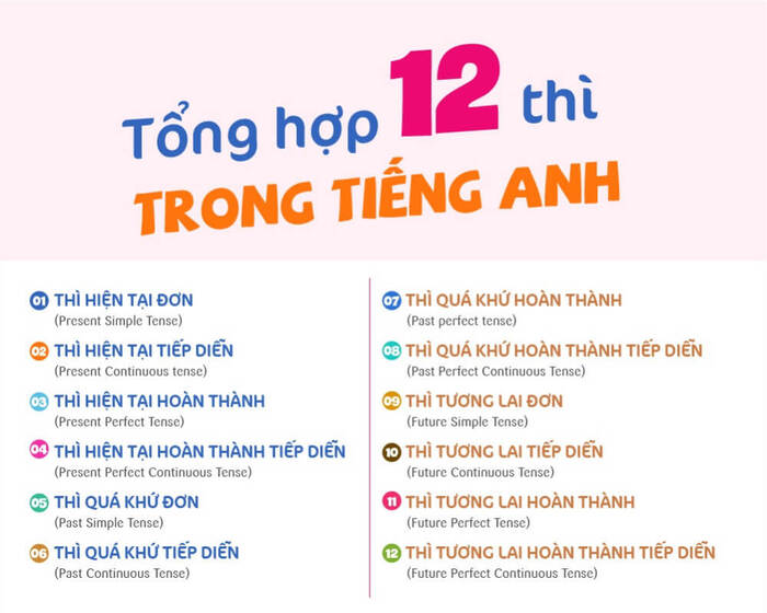 Các thì cơ bản trong tiếng Anh: "Cắt đuôi" nỗi sợ cùng