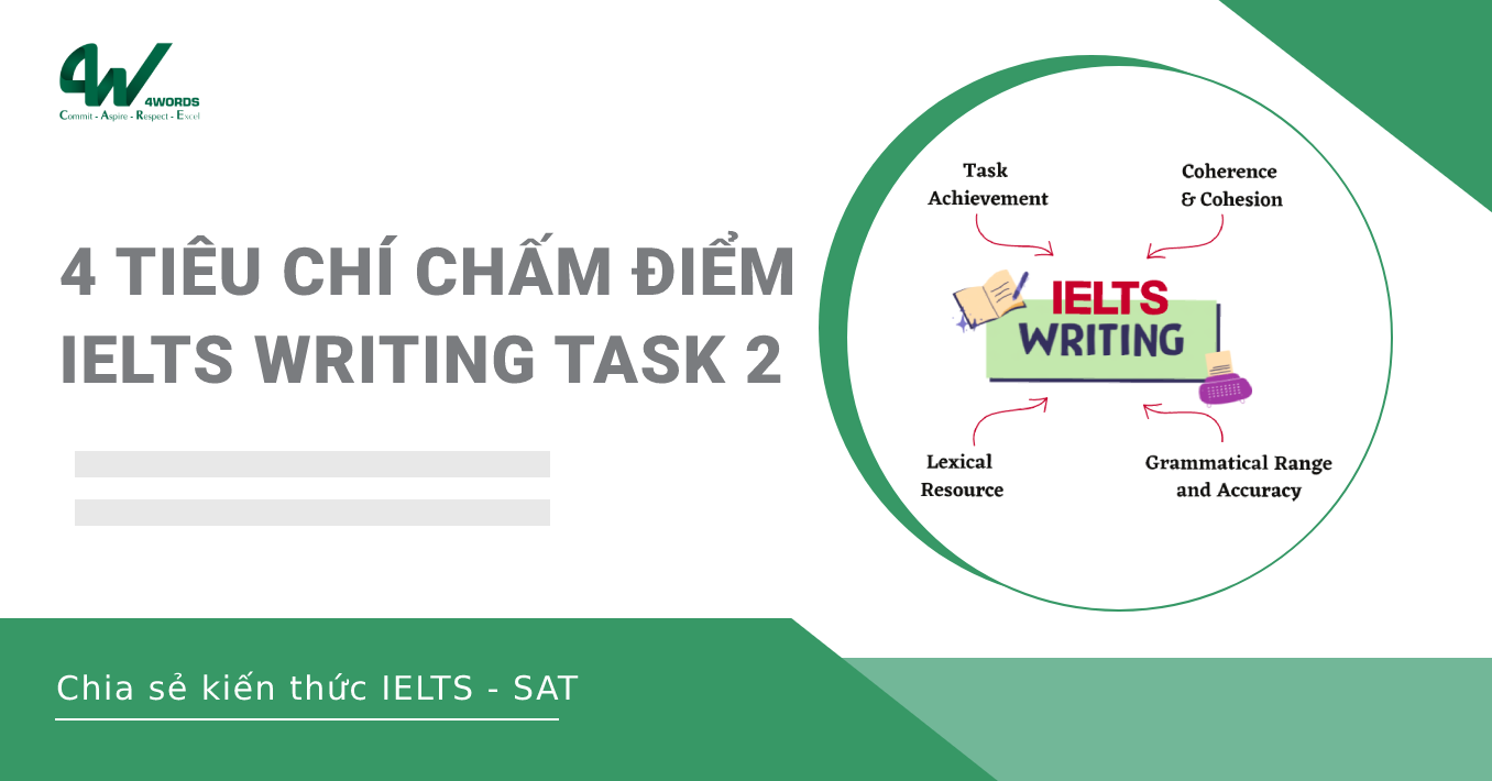 Phân tích tiêu chí chấm điểm IELTS Writing