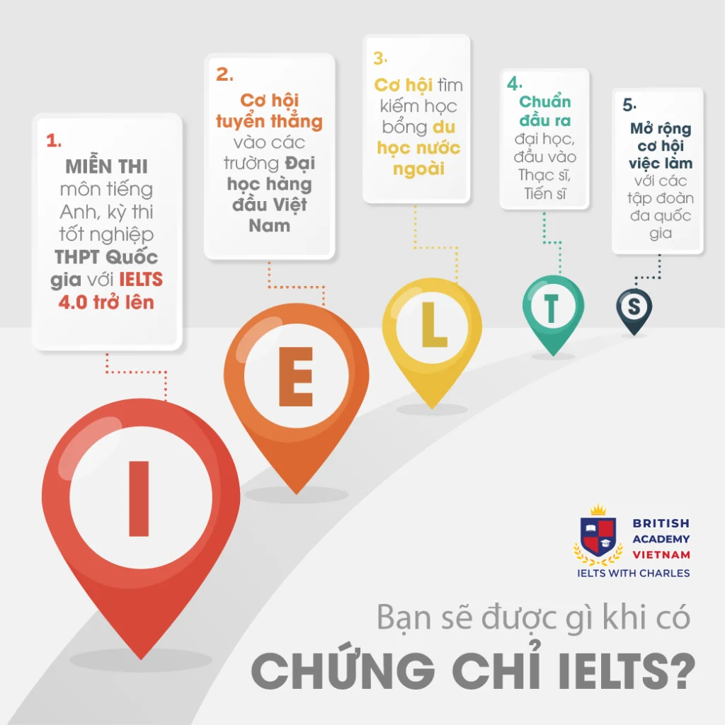 IELTS 6.0: Có khó không, lộ trình thế nào?