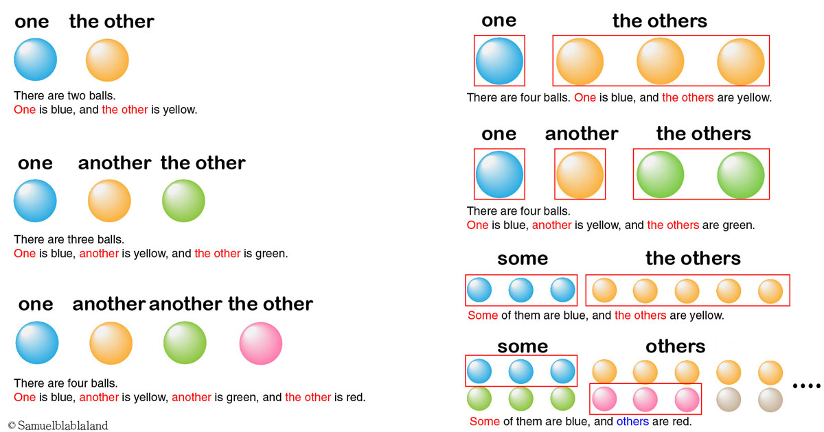 Phân biệt cách dùng Other, the Other, Another