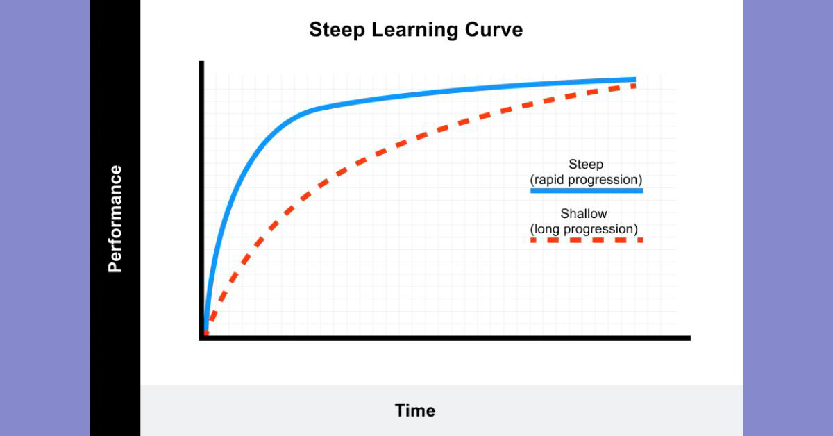 Learning curve (Đường cong học tập): Ứng dụng thực tế