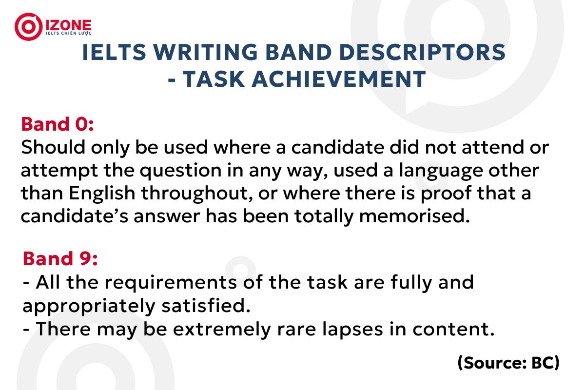 Task Achievement là gì? Bí quyết bứt phá điểm số IELTS Writing!