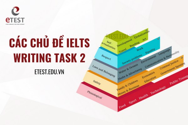 IELTS Writing Task 2 Topics 2023: Top 30 chủ đề thông dụng