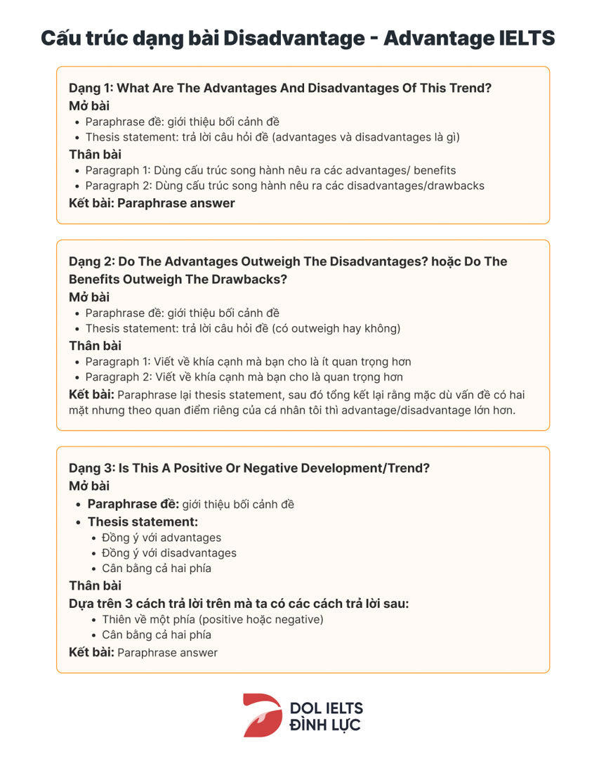 GIẢI ĐỀ THI IELTS WRITING TASK 2 NGÀY 15/01/2022| DẠNG ADVANTAGES AND DISVANTAGES