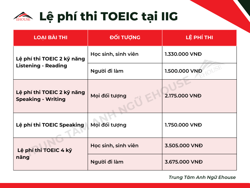 Lệ phí thi TOEIC cùng các khoản phụ phí khác [NEW]