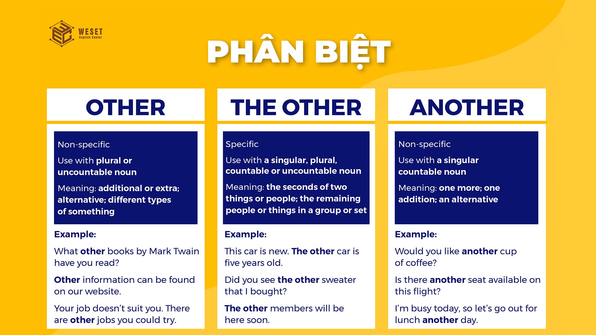 Phân biệt cách dùng Other, the Other, Another