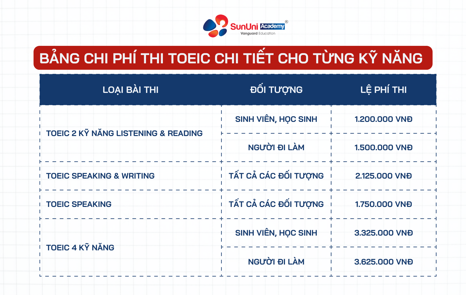 IELTS và TOEIC: Bằng bào "ngách" hơn cho tương lai?