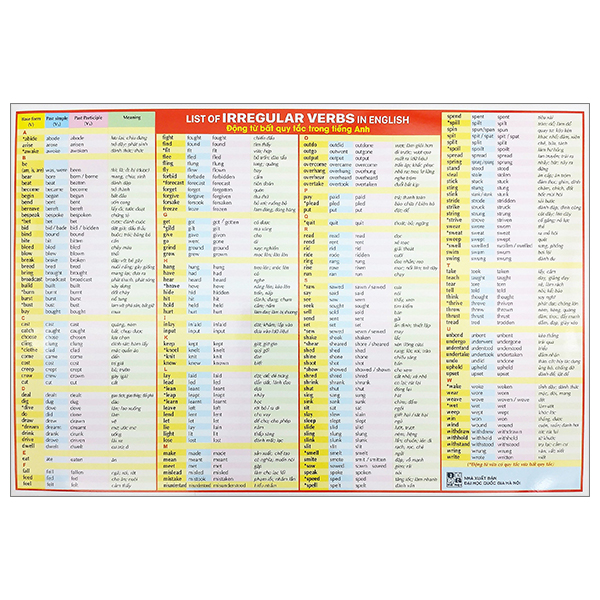 Danh sách bảng động từ bất quy tắc chuẩn và đầy đủ