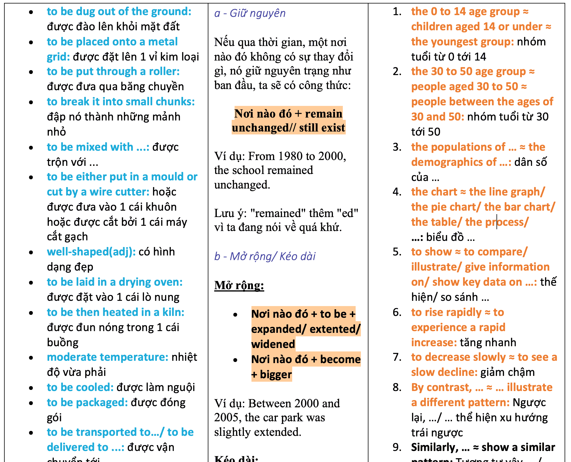 Task 1 IELTS writing Vocabulary - Từ vựng & Cấu trúc