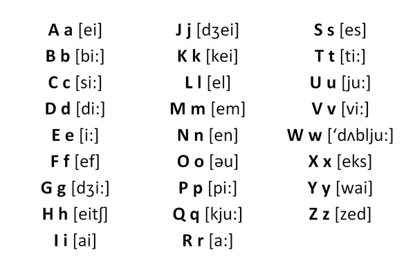 Bảng chữ cái tiếng Anh: Cách phát âm & mẹo nhớ dễ dàng