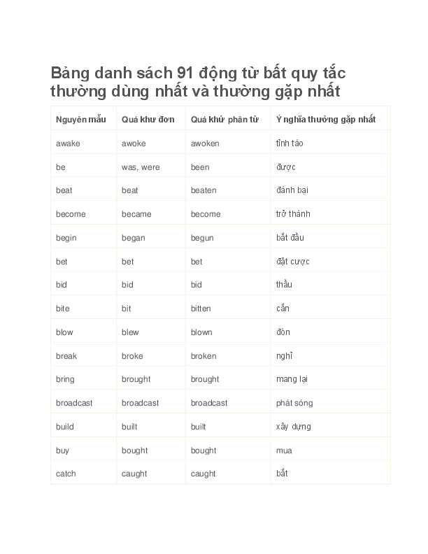 Danh sách bảng động từ bất quy tắc chuẩn và đầy đủ