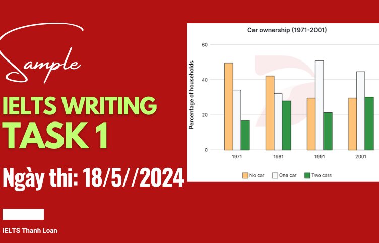 GIẢI ĐỀ IELTS| SAMPLE WRITING TASK 1 (Car Ownership in EU)