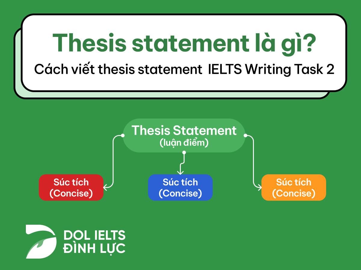 Thesis statement là gì? Hướng dẫn viết trong Writing Task 2