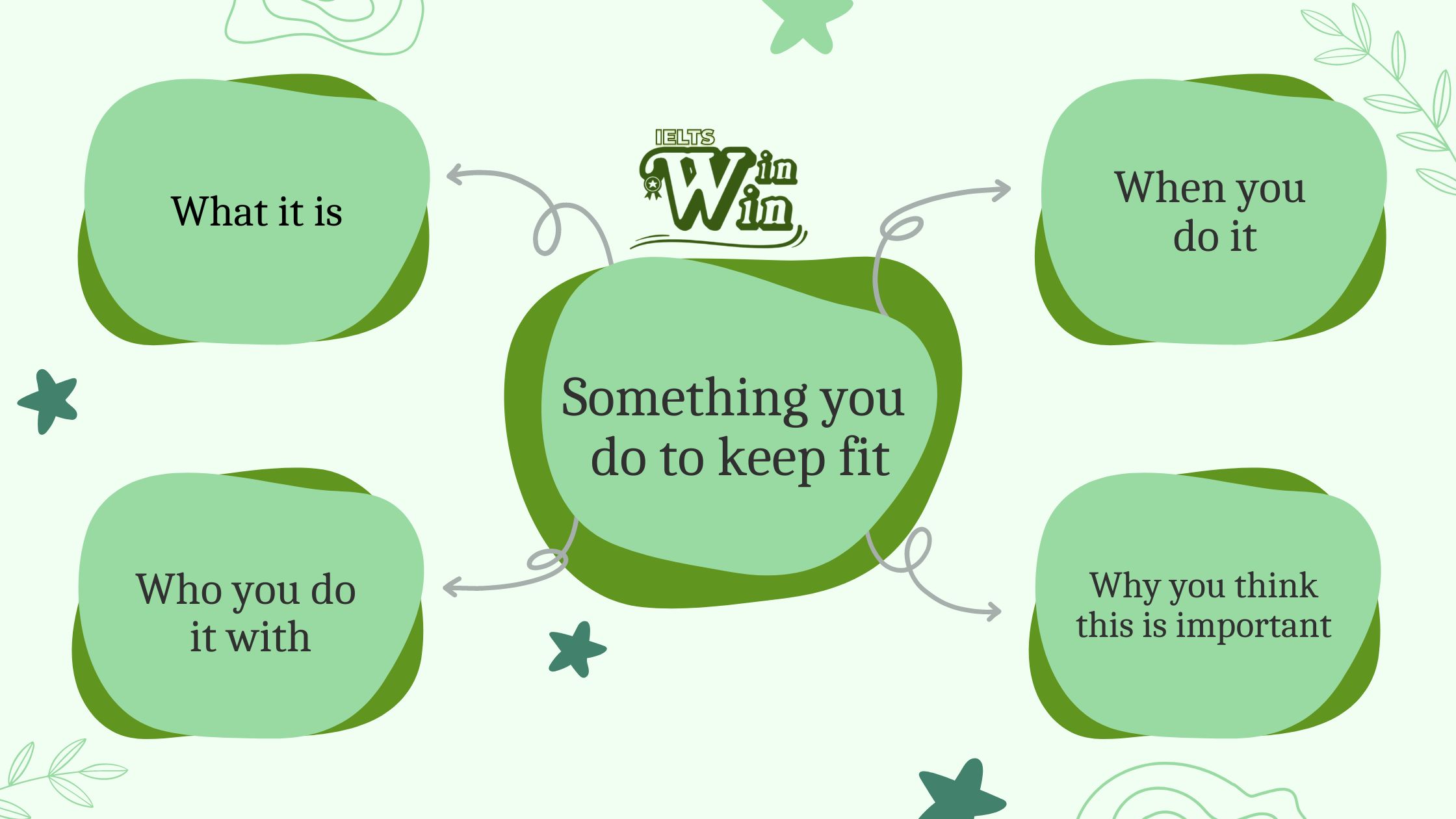 IELTS Speaking Part 2 & 3 | Topic: Keeping Fit and Healthy