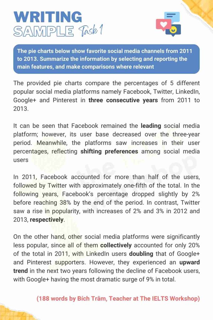 Social Media IELTS Writing: Hướng dẫn & Bài mẫu