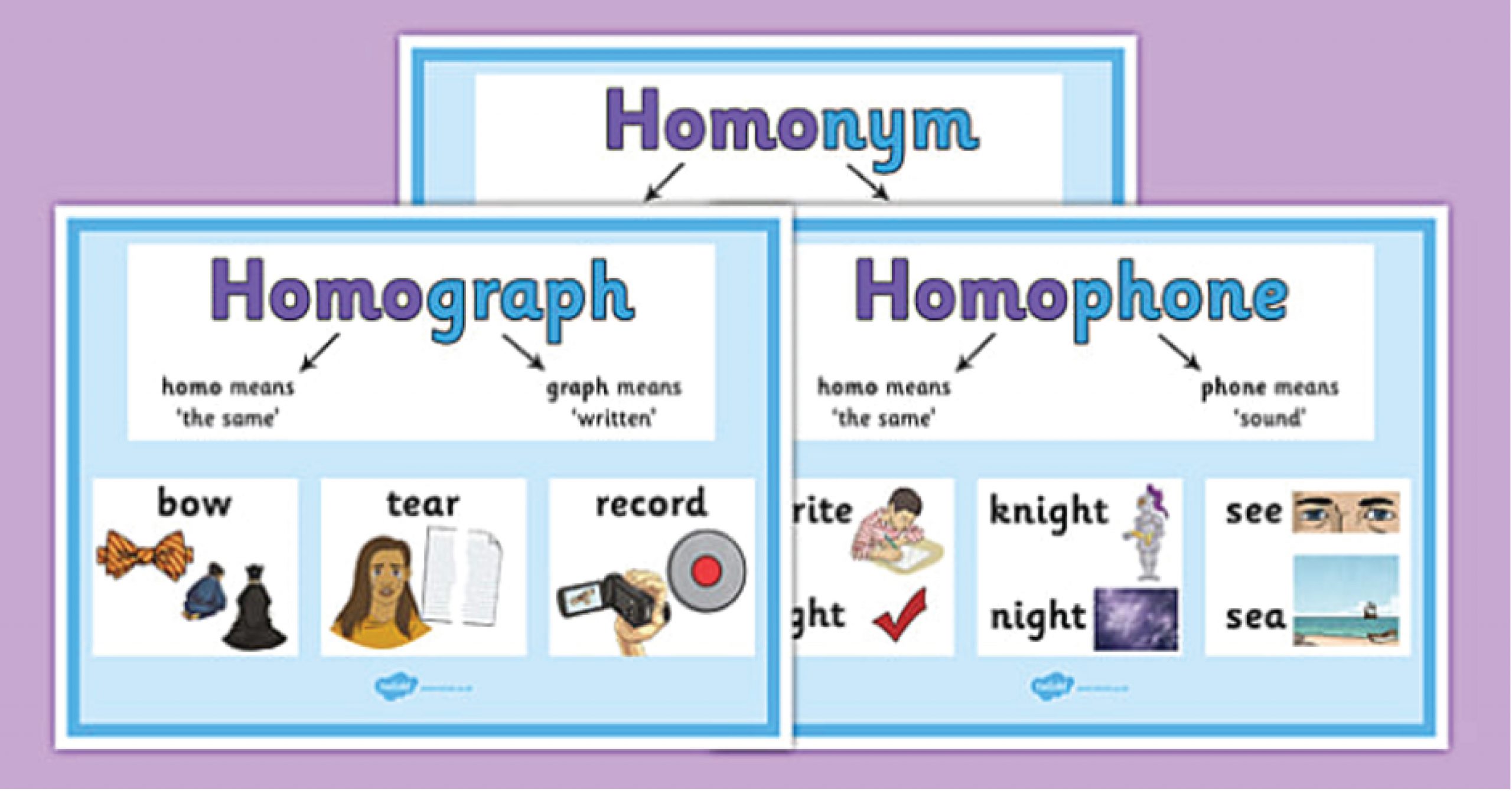 Homophone là gì? Tổng quan từ đồng âm trong tiếng Anh