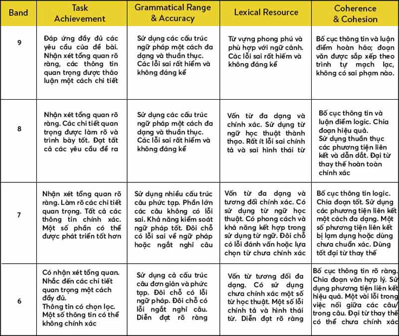 SAMPLE WRITING TASK 2 | ĐỀ THI NGÀY 16/11/2019
