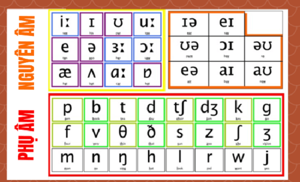 Học phát âm tiếng Anh bắt đầu từ đâu?