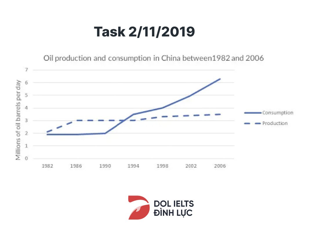 Giải đề Writing Task 2 ngày 02/11/2019