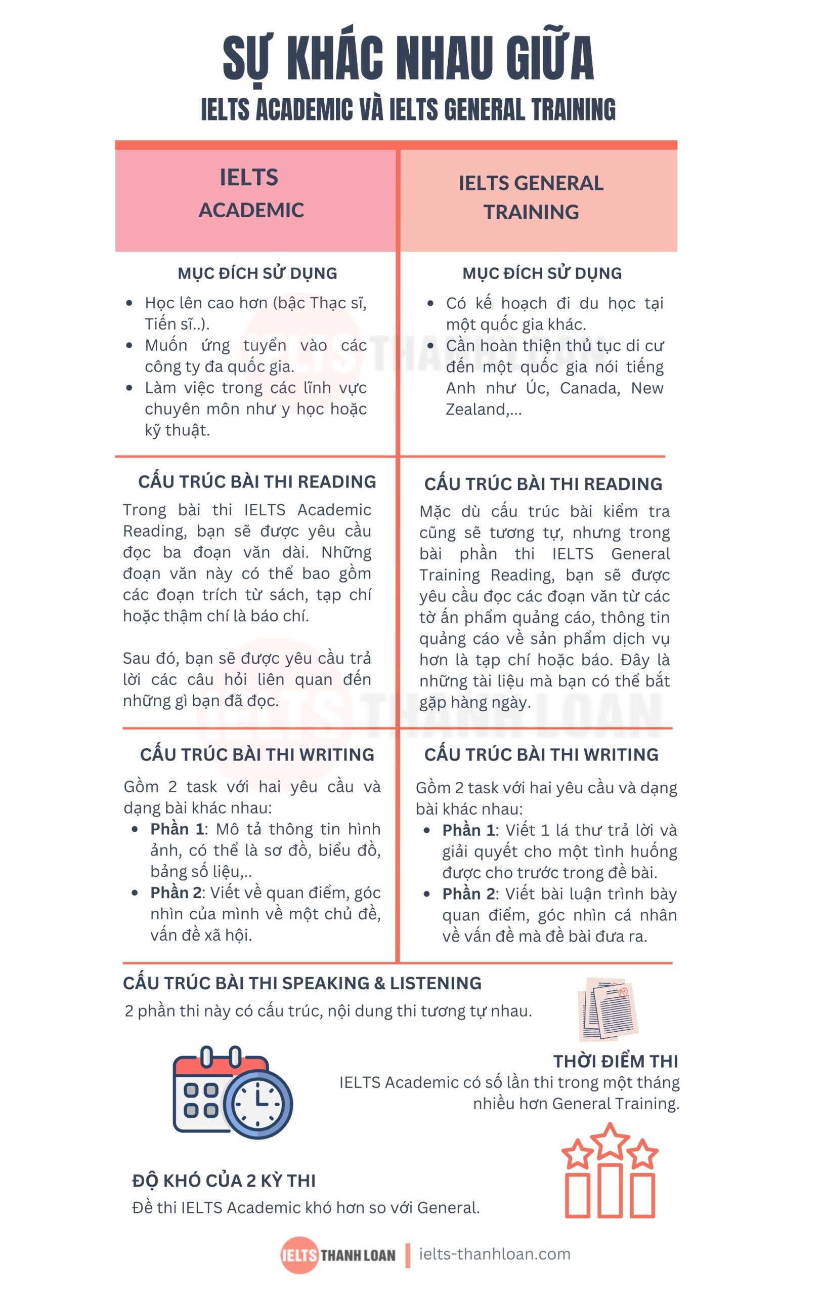 IELTS là gì? Thông tin mới nhất về thi IELTS 2023
