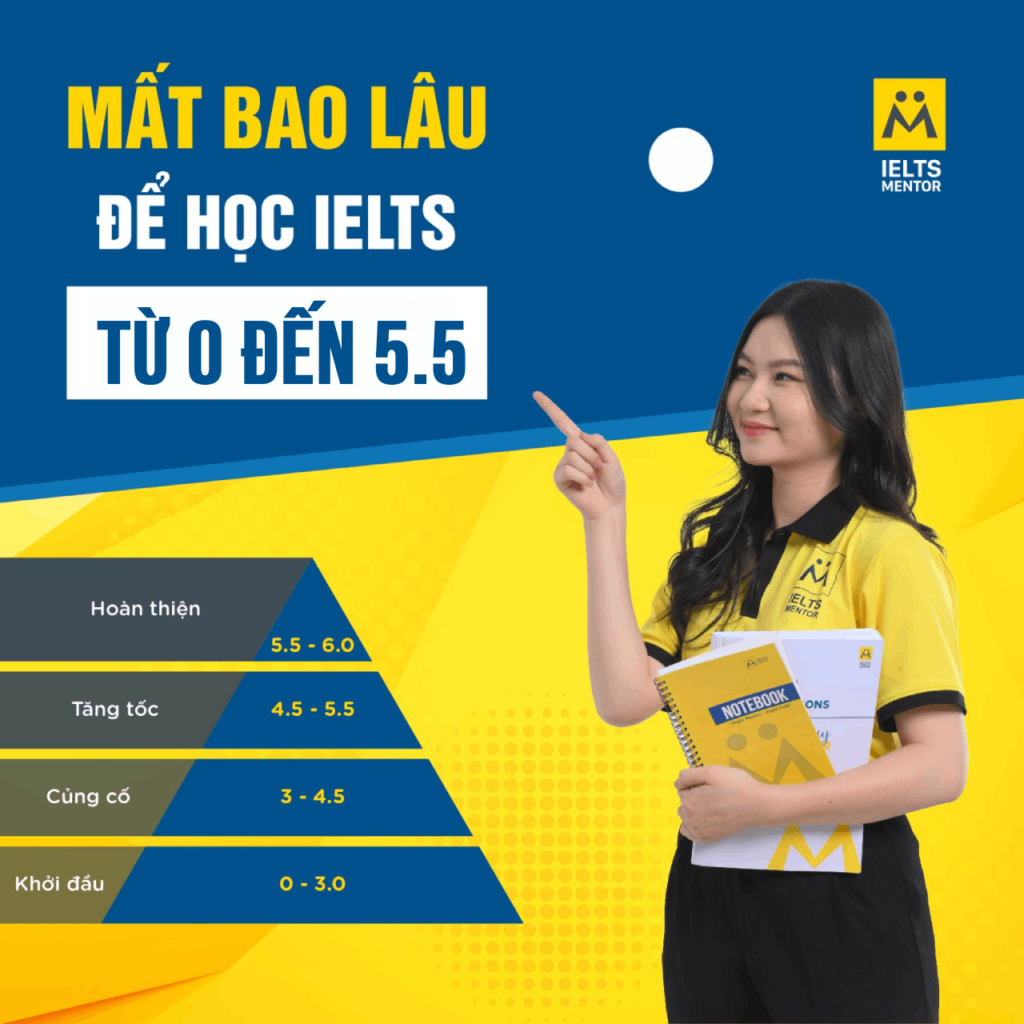 IELTS 5.5 là cao hay thấp? Mất bao lâu để chinh phục?