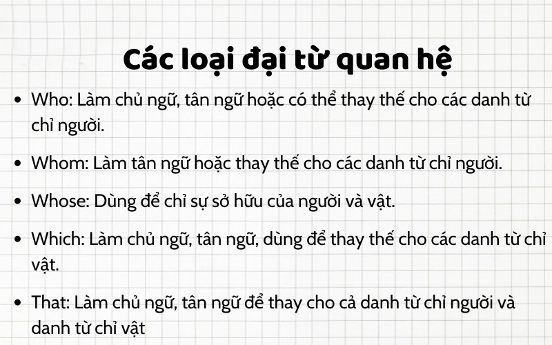 Cách dùng WHO mà "ai" cũng có thể dùng ngay cùng